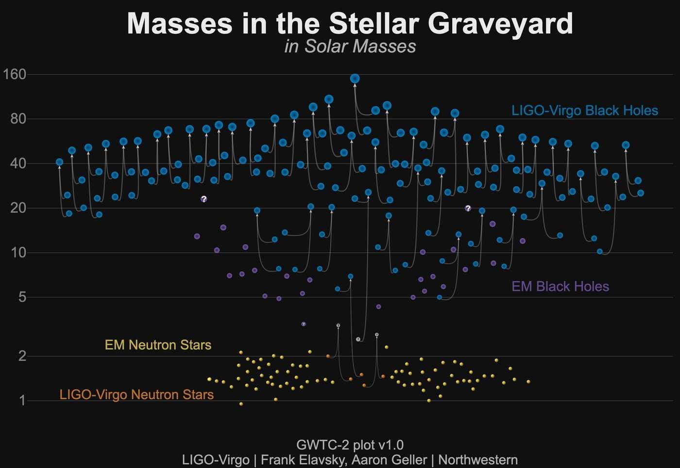 News-Image 61 of: Dozens of new gravitational-wave events in six months